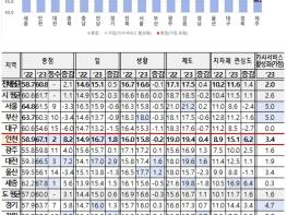 인천시, 가족친화인증 지원사업으로 저출생 극복에 앞장서다 기사 이미지