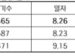 2026 KBO 리그 3년 연속 1,000만 관중 달성 기사 이미지