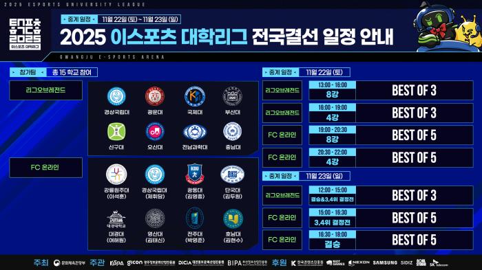 전국 대학 최강자전 ‘2025 이스포츠 대학리그’ 전국결선, 22일(토) 개막 기사 이미지